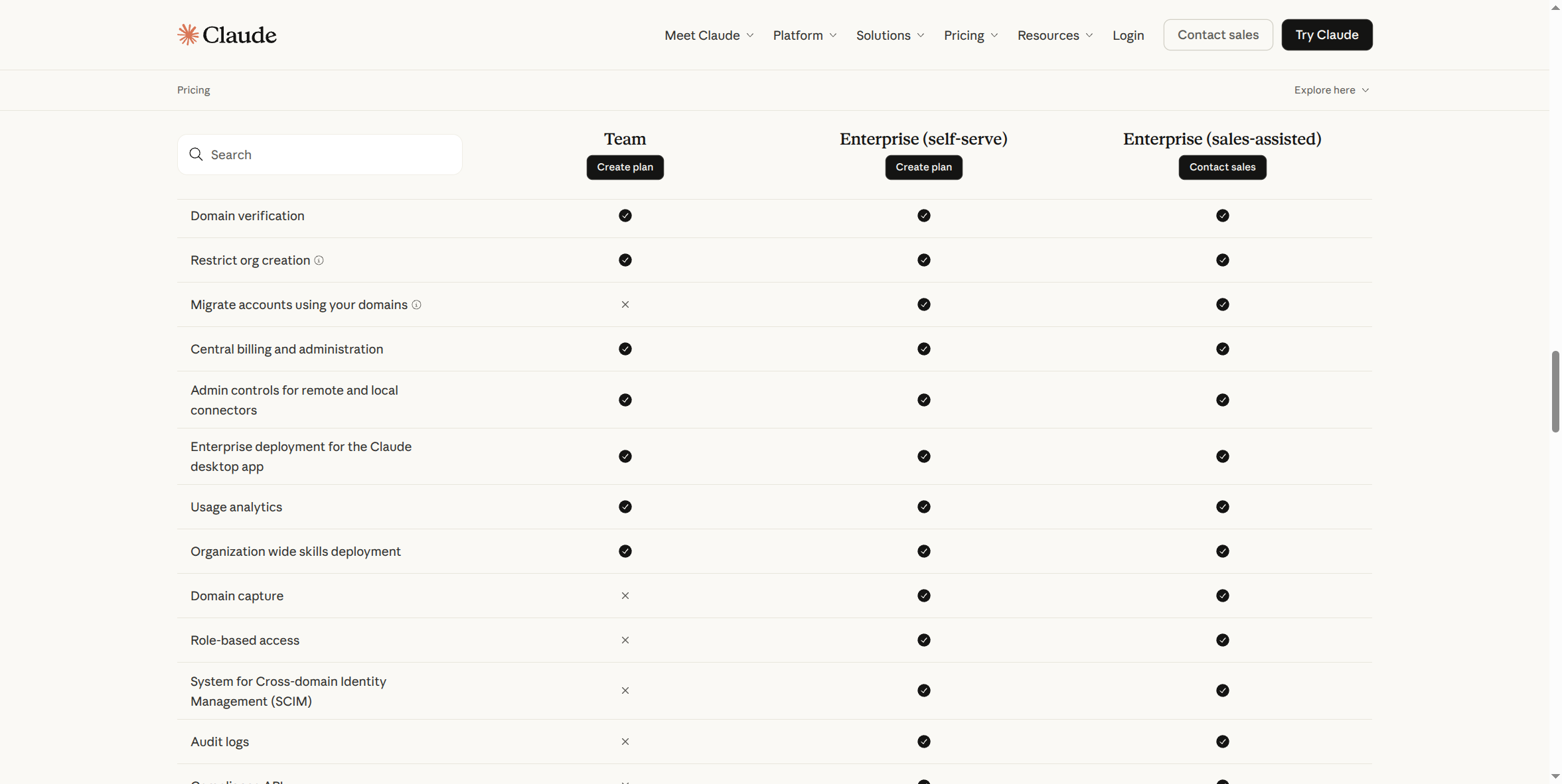 Claude's feature comparison table showing identical capabilities across Team, Enterprise (self-serve), and Enterprise (sales-assisted)